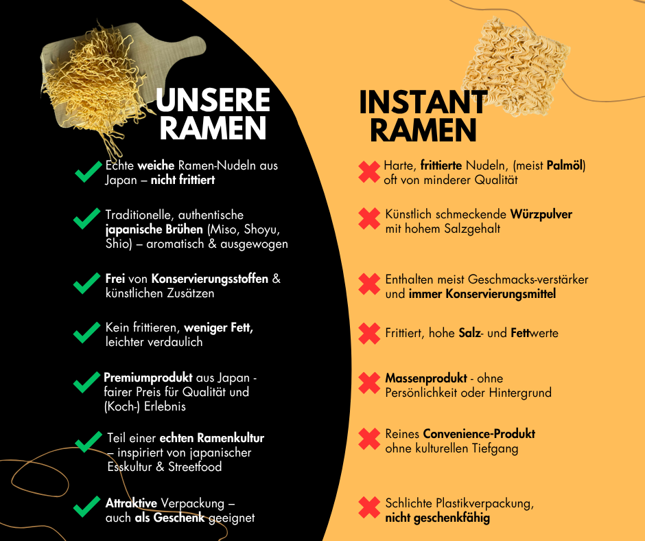Vergleichs Bild zwischen Nudeln von Ramenstar vs. Instant Ramen