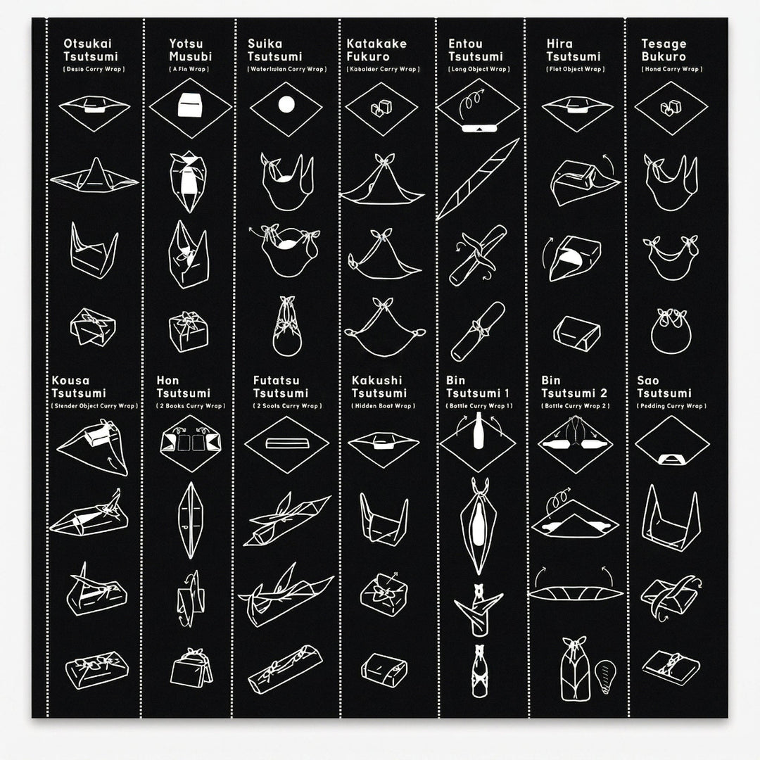 Anleitung und Verpackungsideen. mit einem Furoshiki Tuch für Geschenke jeglicher Form erstellt für Ramenstar.