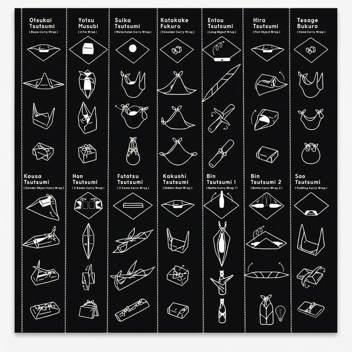 Anleitung und Verpackungsideen. mit einem Furoshiki Tuch für Geschenke jeglicher Form erstellt für Ramenstar.
