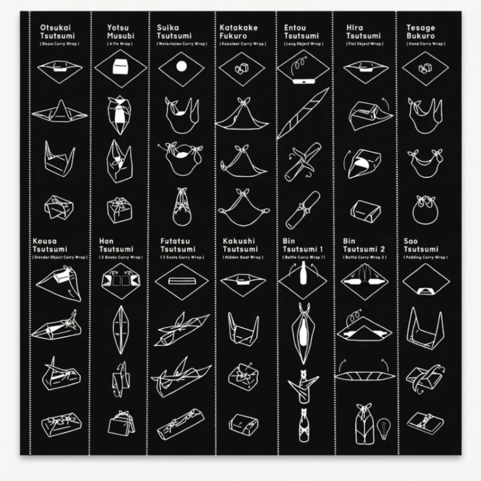 Detailliertes Poster zeigt 15 traditionelle japanische Furoshiki Wickeltechniken als weiße Strichzeichnungen auf schwarzem Hintergrund. Es demonstriert schrittweise, wie man Gegenstände wie Flaschen, Bücher und Geschenke nachhaltig mit Stofftüchern verpackt.