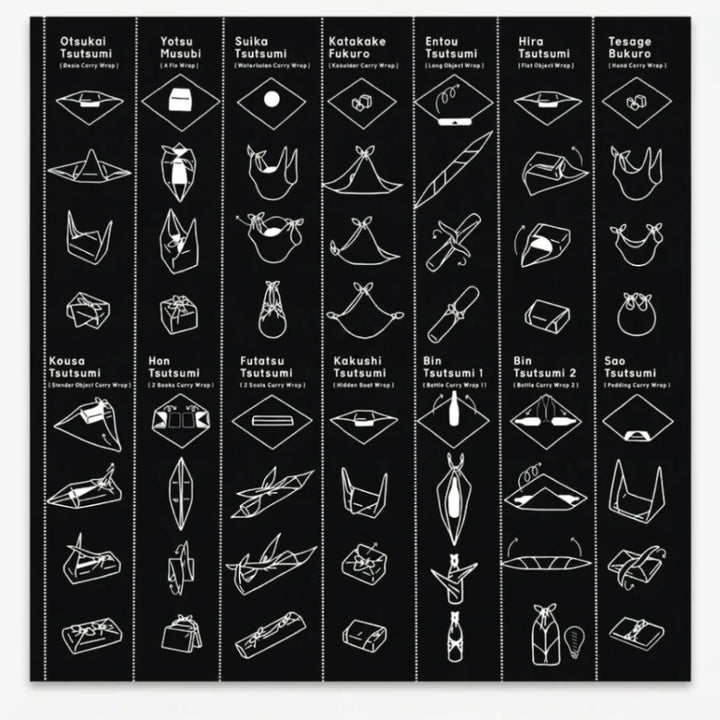 Detailliertes Poster zeigt 15 traditionelle japanische Furoshiki Wickeltechniken als weiße Strichzeichnungen auf schwarzem Hintergrund. Es demonstriert schrittweise, wie man Gegenstände wie Flaschen, Bücher und Geschenke nachhaltig mit Stofftüchern verpackt.